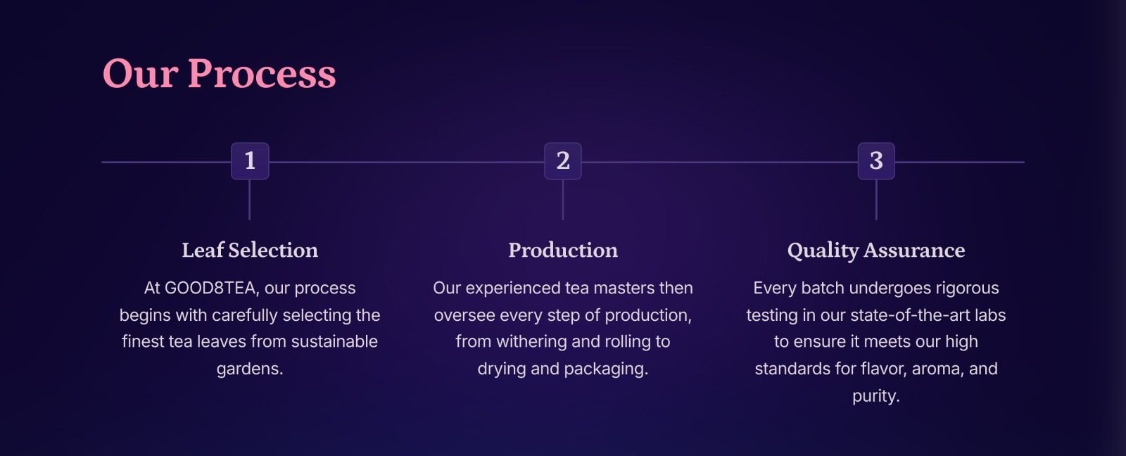 Assam tea making process